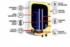 Picture of Electron Smart Electric Storage Geyser With Digital Display(25 Ltrs)