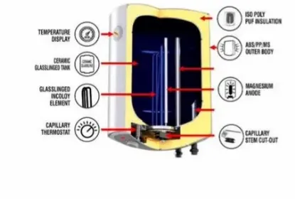 Picture of Electron Smart Electric Storage Geyser With Digital Display(25 Ltrs)
